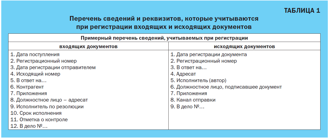 Ошибка определение типа входящего файла тип документа не распознан none